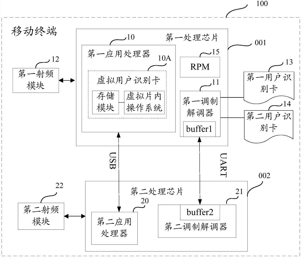 移动终端及数据包传输方法与流程