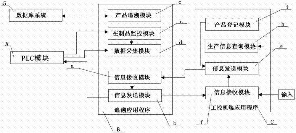 一種汽車儀表板生產(chǎn)用沖切信息采集系統(tǒng)及采集方法與流程