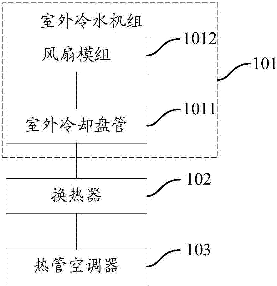 散热装置及其对设备进行散热的方法、集装箱数据中心与流程