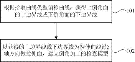 一种3D轮廓倒角加工路径的生成方法与流程