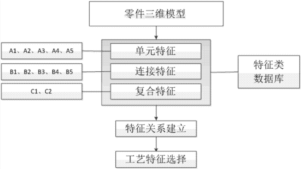 一种Ti‑Al基合金薄壁结构成形/连接复合方法数据库的建立方法及其使用方法与流程