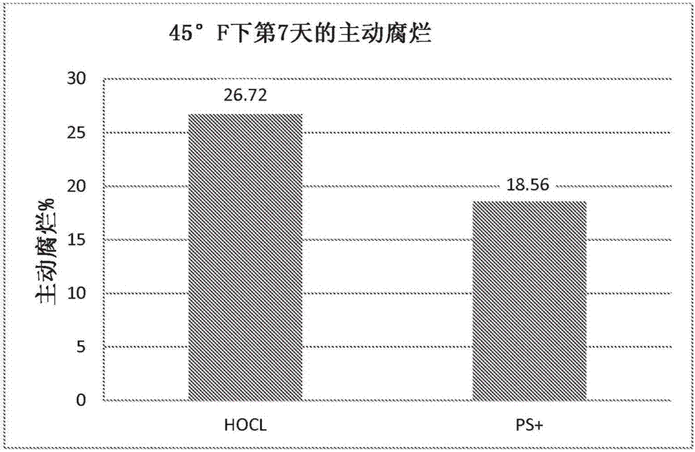 抗微生物銅組合物及其在食物和表面的處理中的用途的制造方法與工藝