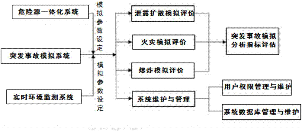 一種基于GIS地理信息平臺(tái)的智能安監(jiān)管理系統(tǒng)及實(shí)現(xiàn)方法與流程