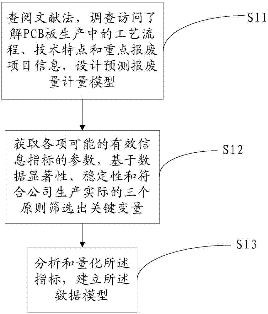 一種多品種小批量PCB板的自動投料方法及其系統(tǒng)與流程