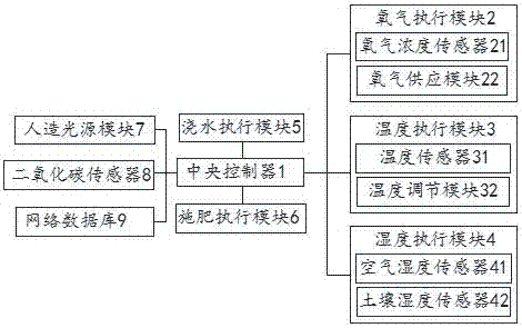 一種植物栽培系統(tǒng)及其栽培方法與流程