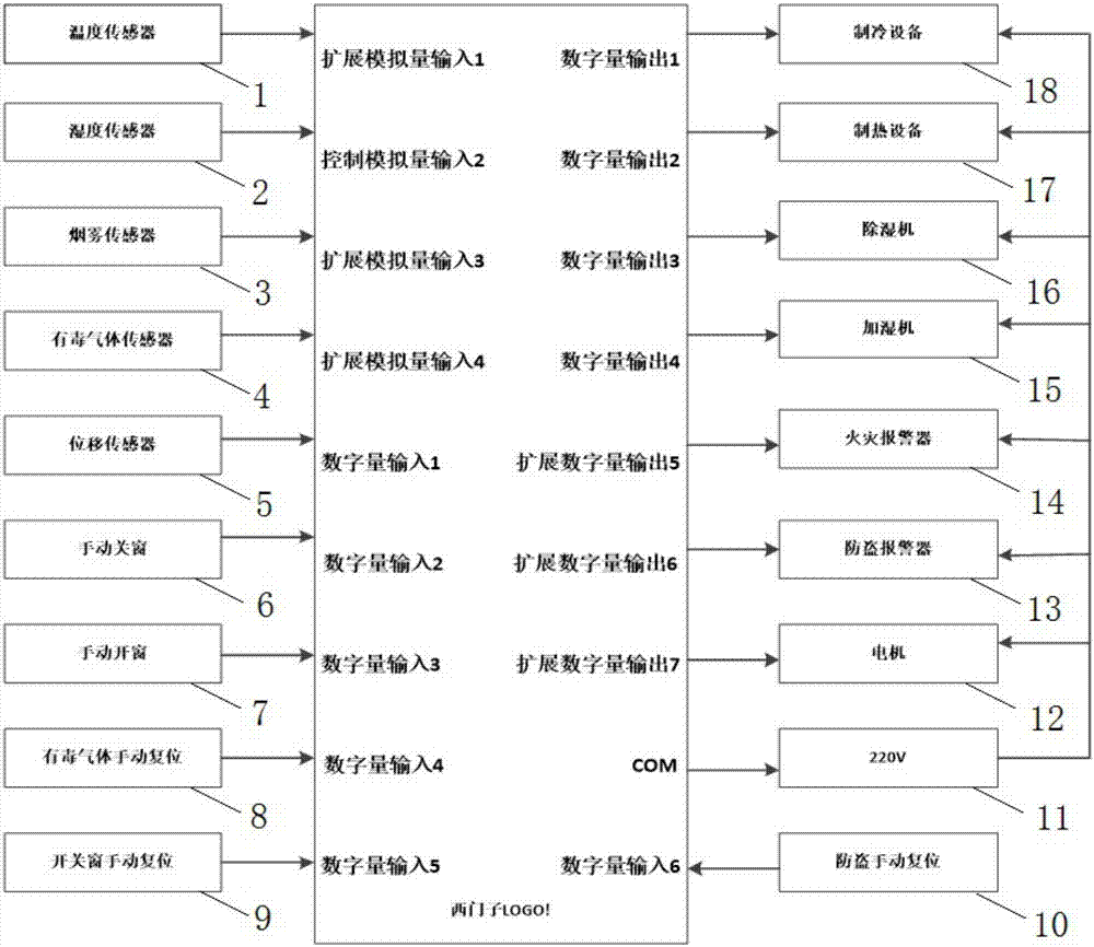 一種危險(xiǎn)化學(xué)品倉儲(chǔ)安全管理系統(tǒng)的制造方法與工藝