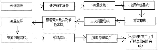 應(yīng)用BIM技術(shù)的軌排生產(chǎn)線全自動(dòng)組裝模擬施工方法與流程