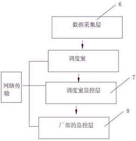 一種能源自動管理調(diào)度系統(tǒng)的制造方法與工藝