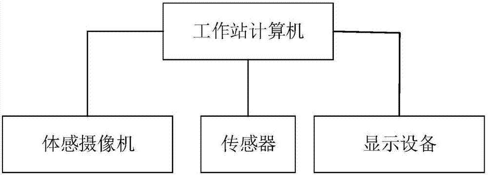 一種增強(qiáng)現(xiàn)實(shí)工業(yè)操作輔助的方法及系統(tǒng)與流程