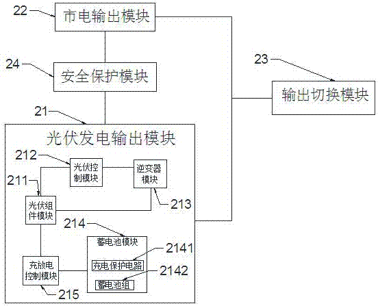 一種基于光伏發(fā)電的家用綜合管控系統(tǒng)的制造方法與工藝