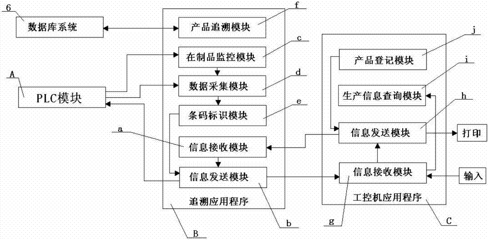 一種汽車儀表板生產(chǎn)用搪塑信息采集系統(tǒng)及采集方法與流程