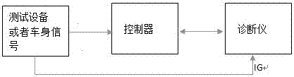 一種EPS控制器診斷儀的制造方法與工藝