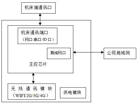 一種數控機床故障維修方法與流程