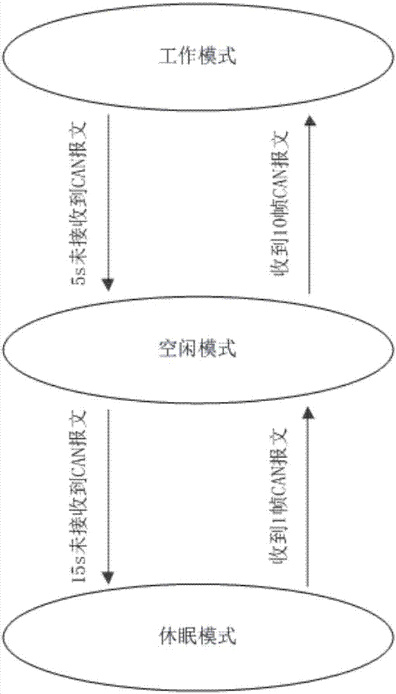 一種應(yīng)用于車輛遠(yuǎn)程監(jiān)控終端的低功耗控制方法與流程