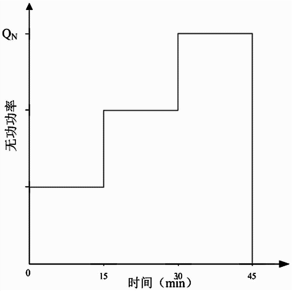 一种风电场SVC无功调节能力的测试系统的制造方法与工艺