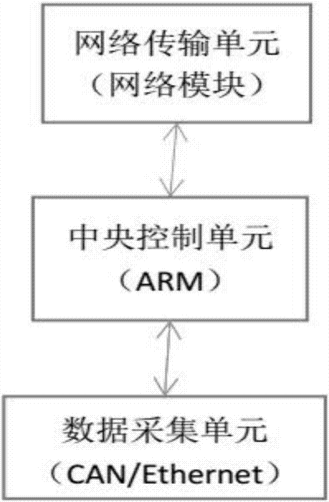 一种车辆全生命周期电气性能监测评估系统和评估方法与流程