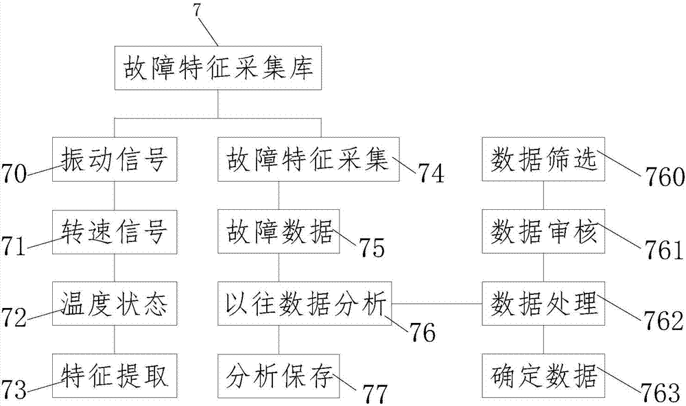 一種齒輪加工機床自動診斷故障的裝置的制造方法