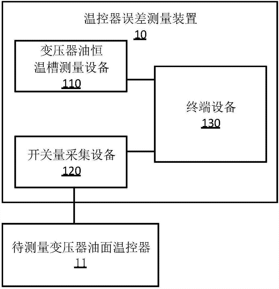 温控器误差测量装置、方法及系统与流程