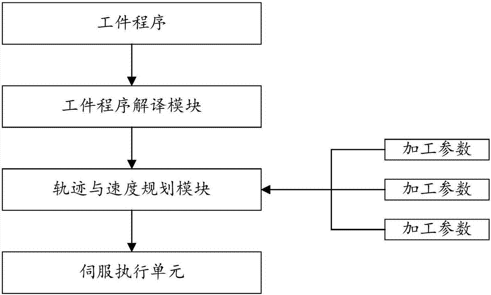 机床控制指令与参数的自动生成装置及其方法与流程