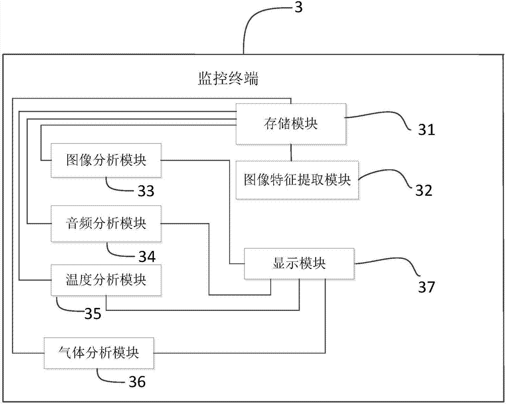 一种基于巡检机器人的巡检系统的制造方法与工艺