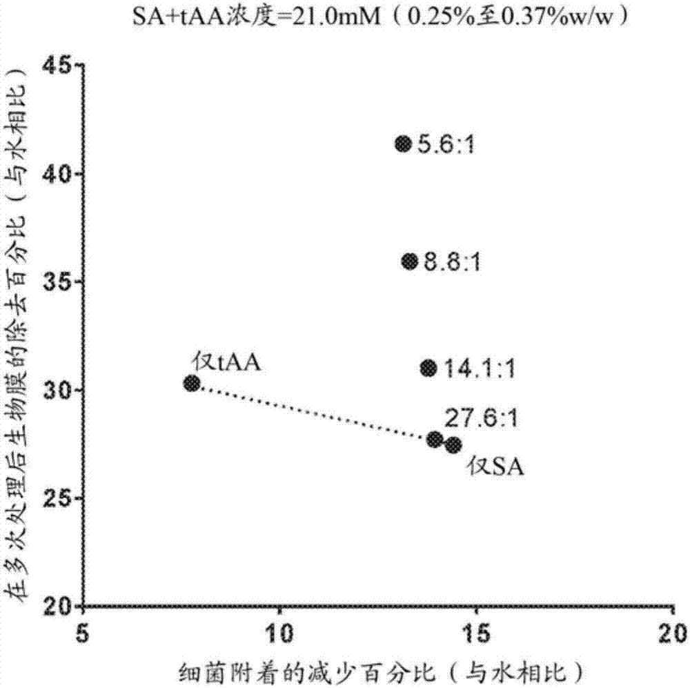 包含有機(jī)酸的組合的組合物的制造方法與工藝