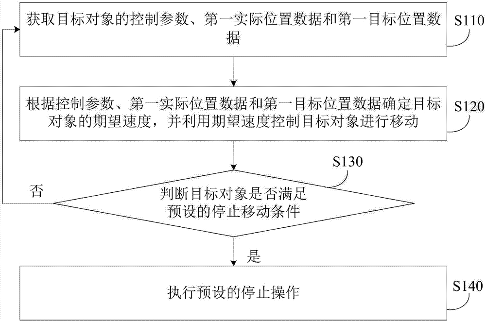 移动控制方法、装置、机器人及存储介质与流程