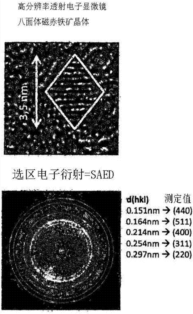 基于磁赤鐵礦用于同時減少胃腸道鈉重吸收和磷酸鹽重吸收的醫(yī)藥產(chǎn)品的制造方法與工藝