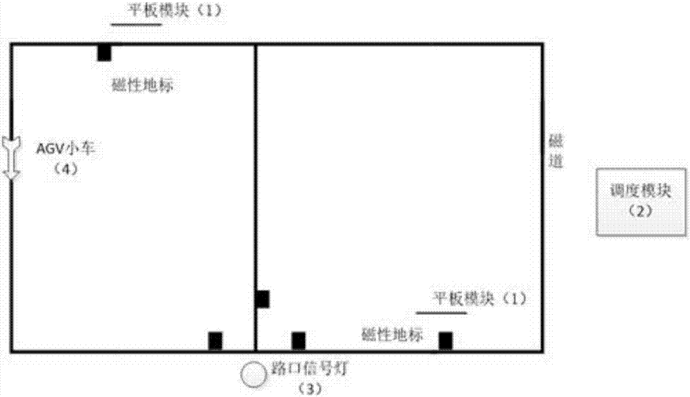 一种基于磁导航机器人及导航调度系统和方法与流程