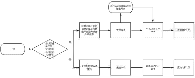 無(wú)線控制的災(zāi)后生命探測(cè)及環(huán)境數(shù)據(jù)采集搜救車(chē)的制造方法與工藝