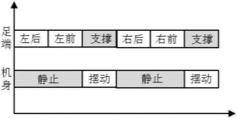 一種規(guī)劃四足機(jī)器人靜步態(tài)機(jī)身運(yùn)動(dòng)軌跡的方法與流程