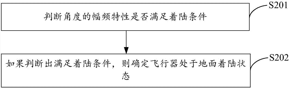 檢測飛行器落地的方法及裝置與流程