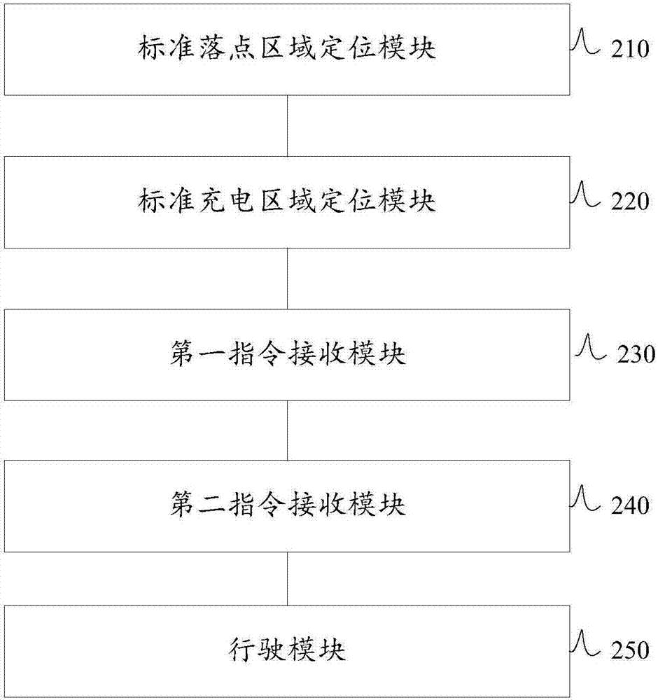 針對無人機(jī)進(jìn)行充電并可返回的方法及設(shè)備與流程