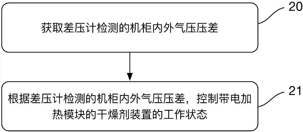 一种变流器及其除湿方法与流程