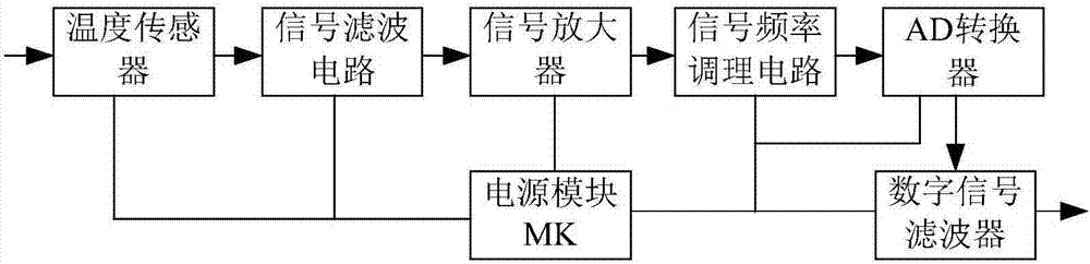 一種快速自修復材料的固化設備用溫控系統(tǒng)的制造方法與工藝