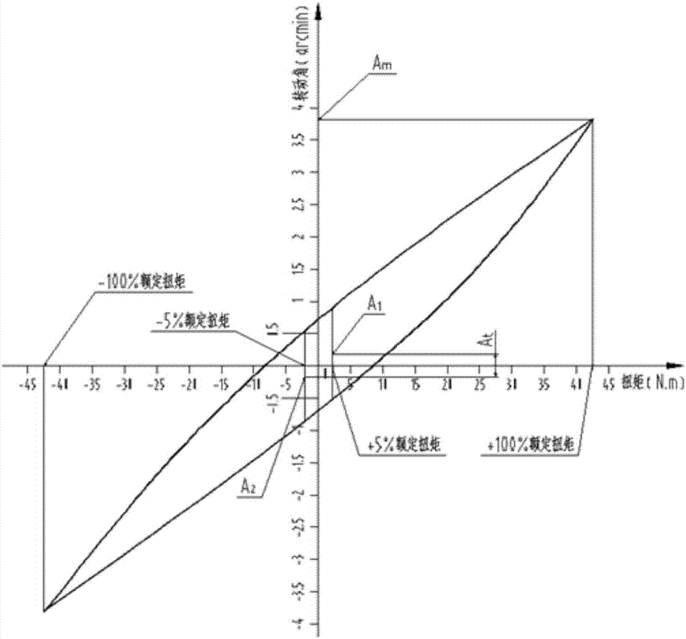 一种精密减速机构刚性检测设备的制造方法与工艺