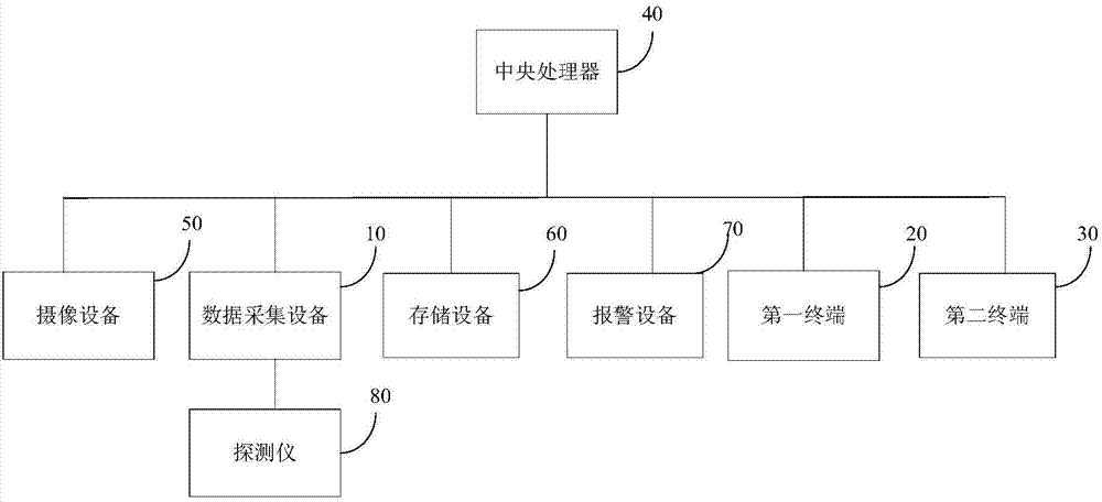 一種遠程控制系統的制造方法與工藝