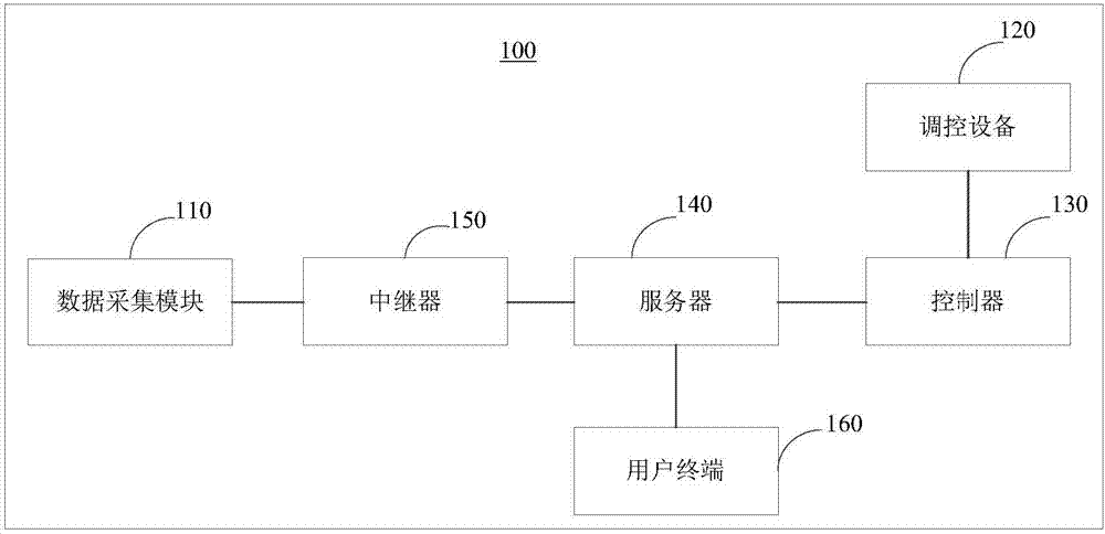 館藏文物監(jiān)測系統(tǒng)及方法與流程