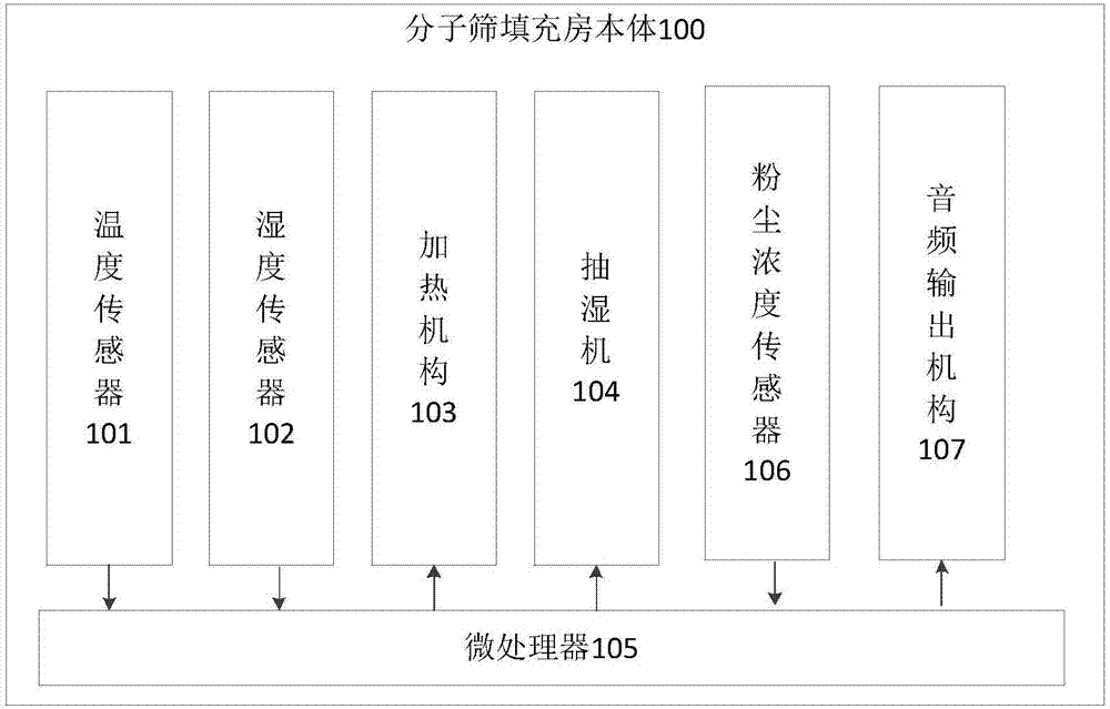 一種分子篩填充環(huán)境監(jiān)測裝置的制造方法