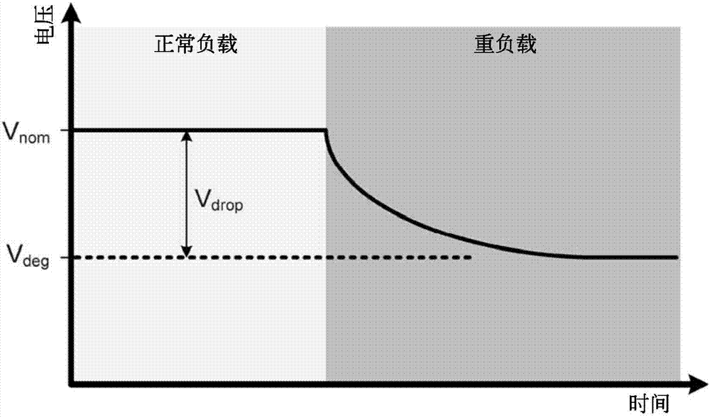 用來在半導(dǎo)體晶圓中電壓補償?shù)姆椒?、裝置和系統(tǒng)與流程