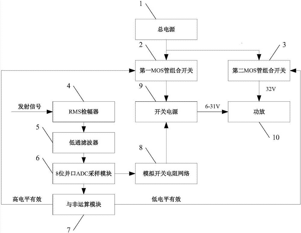 一种测井仪功放电源自适应调整方法与流程