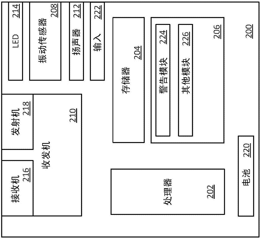 具有警报的约束装置和方法与流程