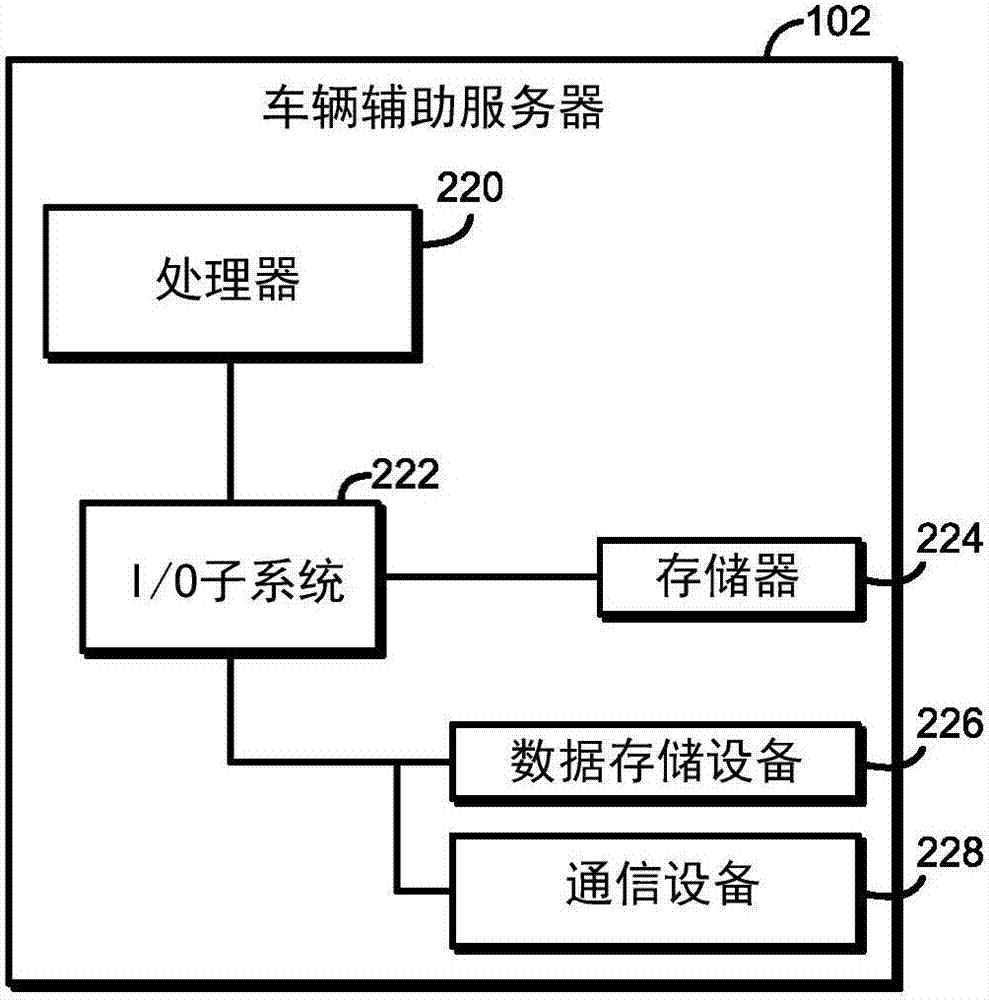 用于在路況變化的情況下輔助車輛的技術(shù)的制造方法與工藝