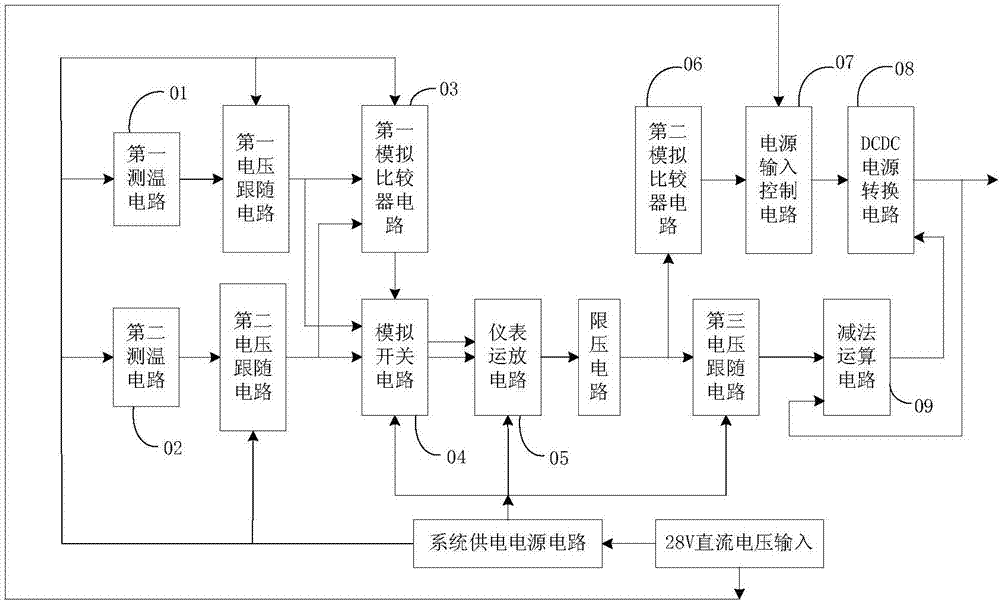 一种温控调压电路的制造方法与工艺