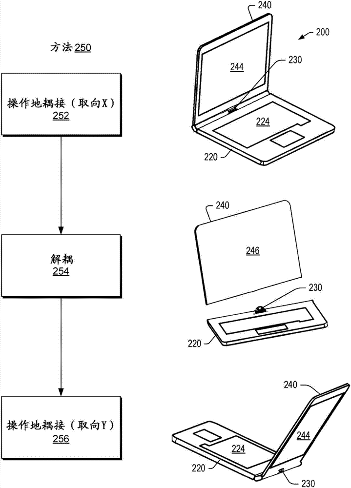 鉸接組件的制造方法與工藝