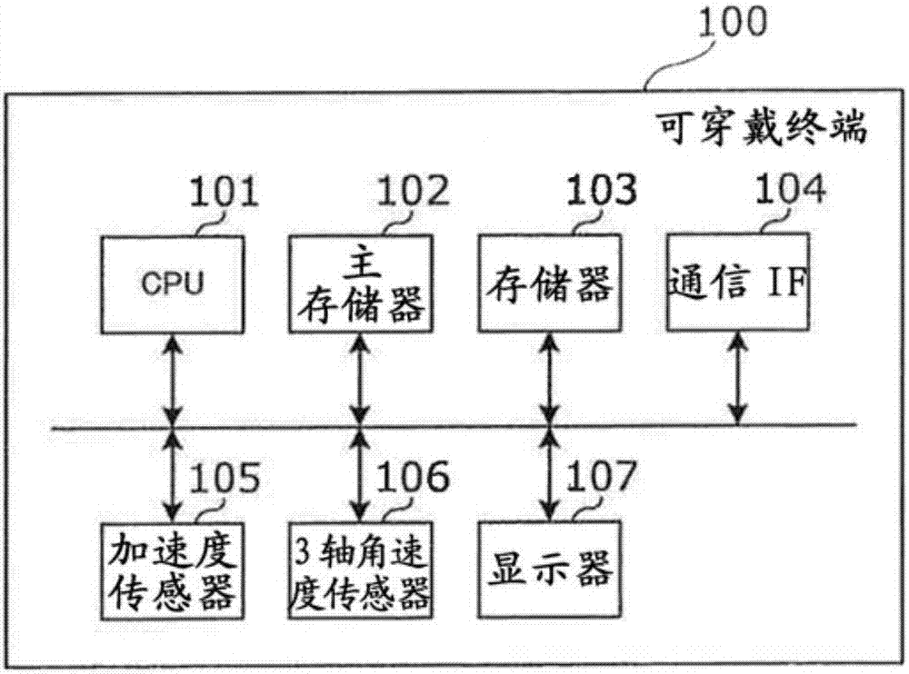 可穿戴終端以及顯示控制方法與流程