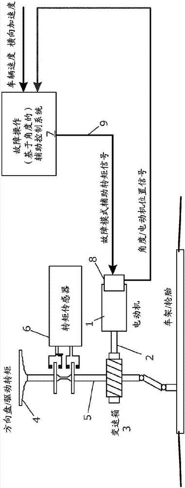 電力輔助轉(zhuǎn)向系統(tǒng)的制造方法與工藝