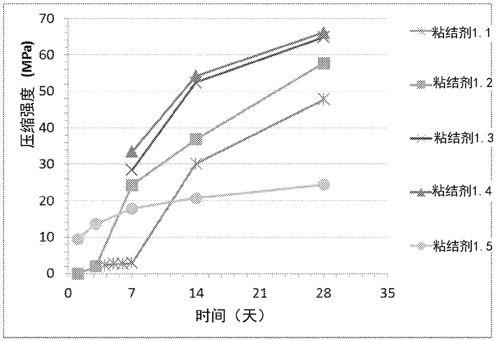 具有磷酸盐活化剂的富含碱土金属氧化物的固体无机化合物的粘结剂的制造方法与工艺