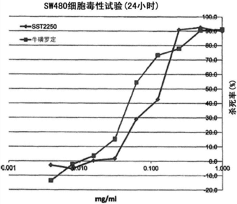 制備噁噻嗪樣化合物的方法與流程