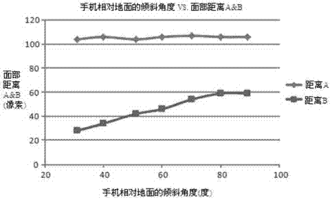 用于監(jiān)控使用者的習(xí)慣的系統(tǒng)、方法及電子裝置與流程