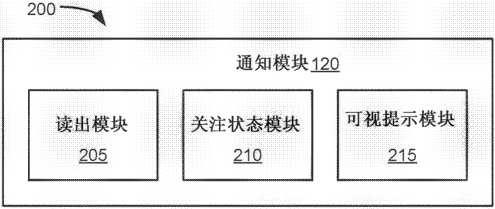 用于管理音頻讀出的方法和設備與流程